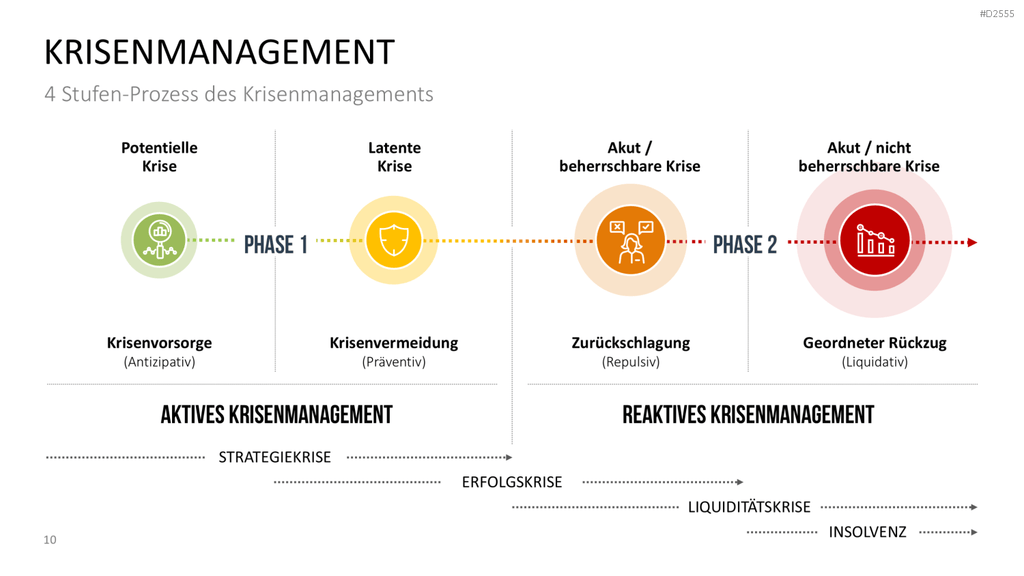 Krisenmanagement in Zeiten von COVID-19 PowerPoint-Vorlage