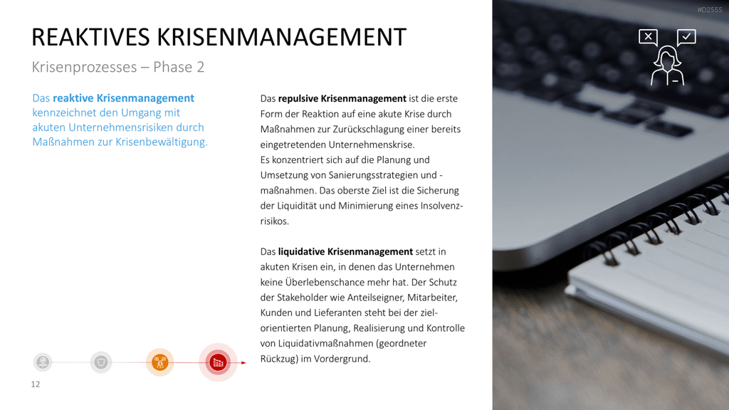 Krisenmanagement in Zeiten von COVID-19 PowerPoint-Vorlage