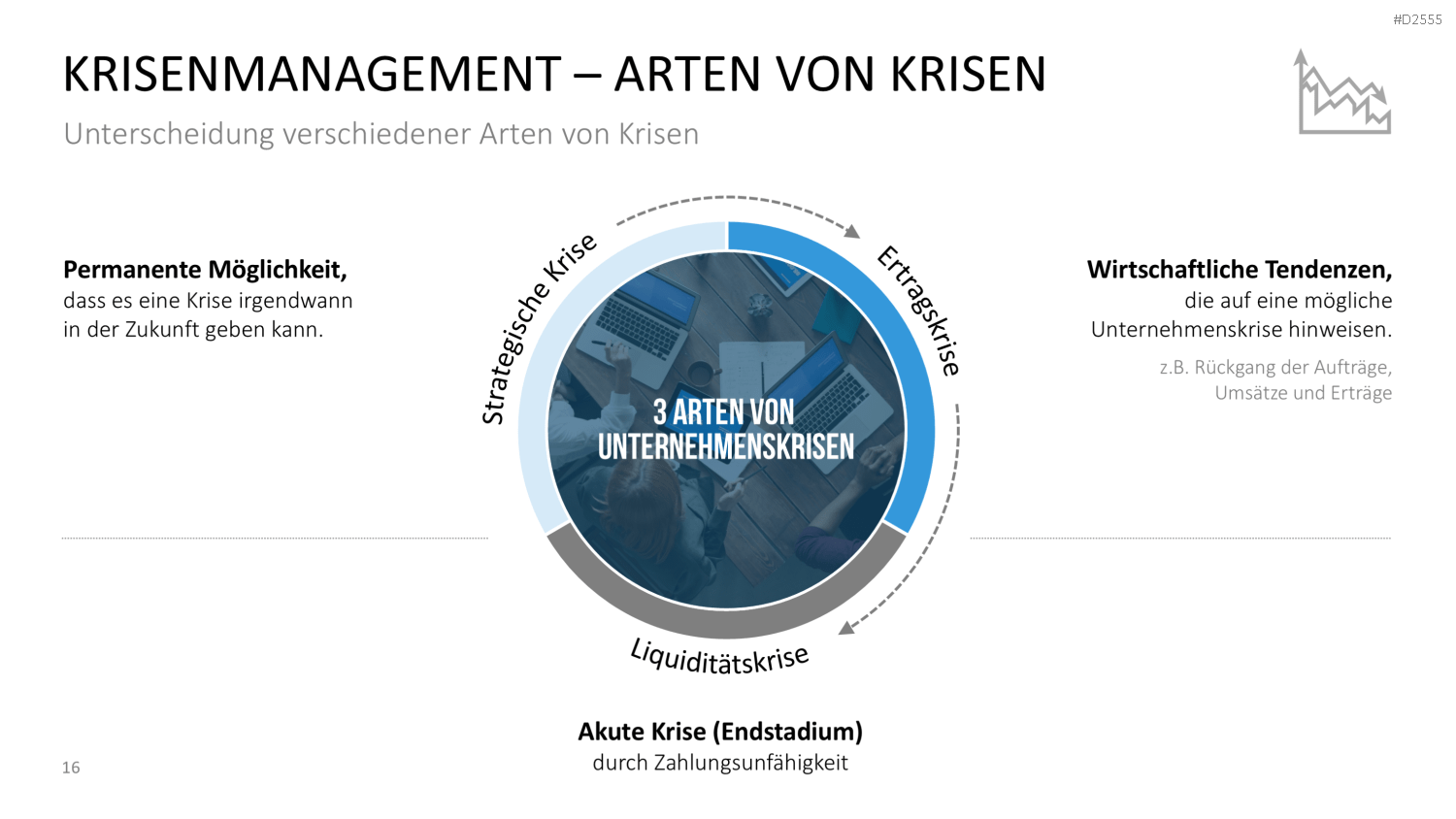 Krisenmanagement in Zeiten von COVID-19 PowerPoint-Vorlage