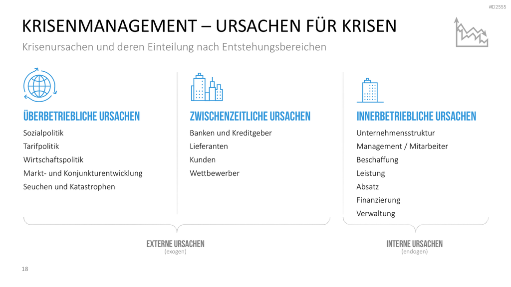 Krisenmanagement in Zeiten von COVID-19 PowerPoint-Vorlage