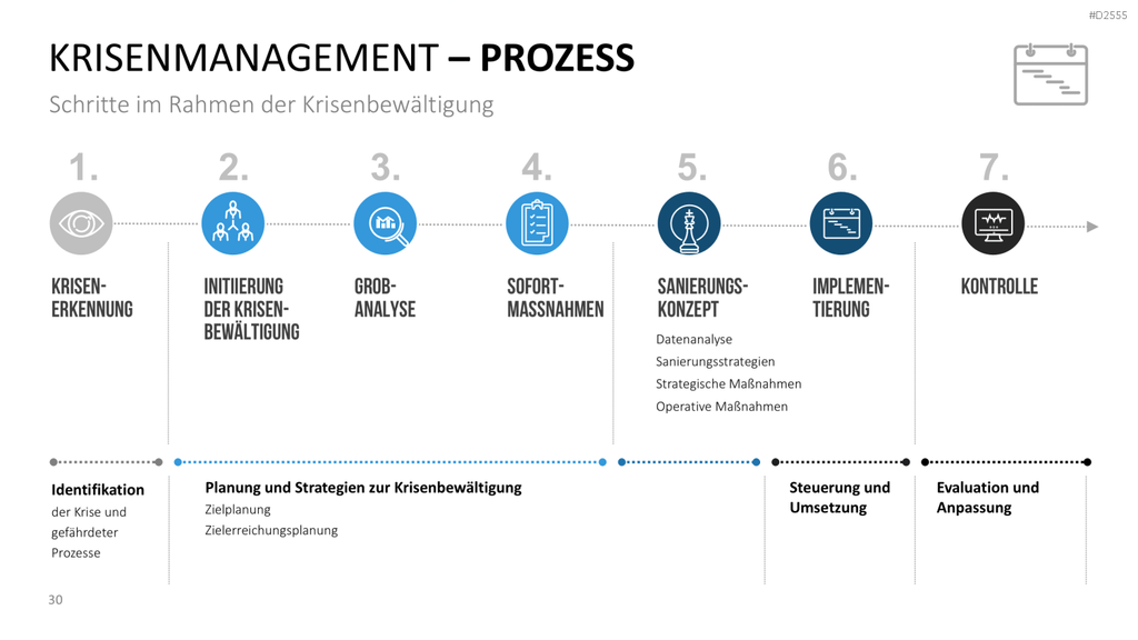 Krisenmanagement in Zeiten von COVID-19 PowerPoint-Vorlage