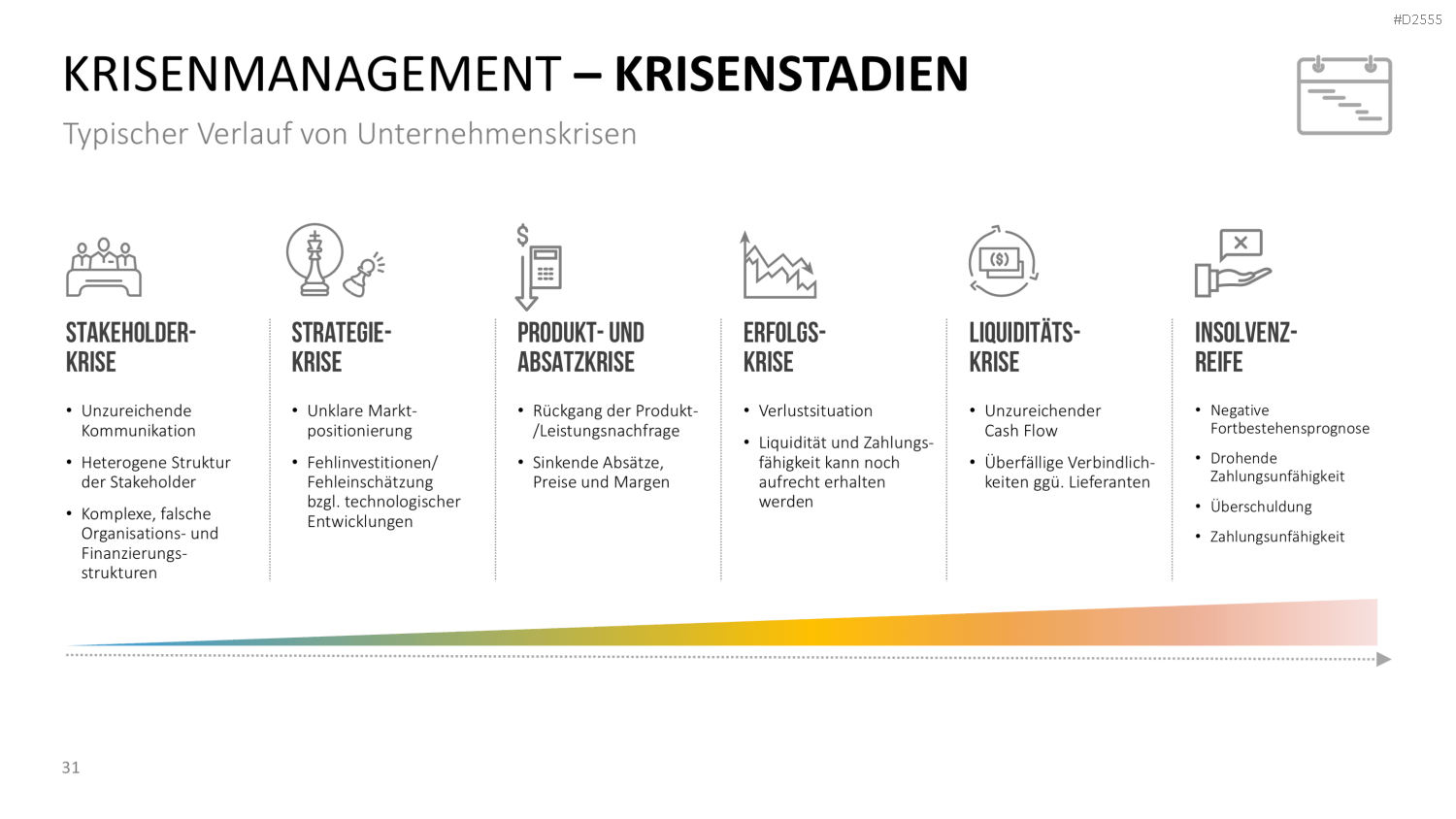 Krisenmanagement in Zeiten von COVID-19 PowerPoint-Vorlage