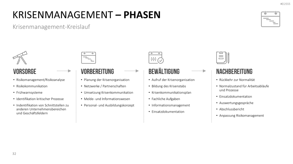 Krisenmanagement in Zeiten von COVID-19 PowerPoint-Vorlage