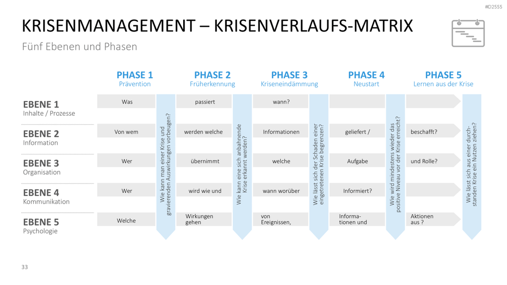 Krisenmanagement in Zeiten von COVID-19 PowerPoint-Vorlage