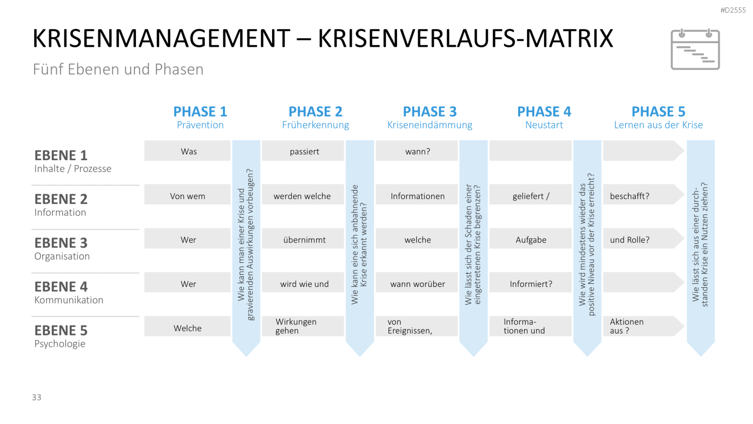 Krisenmanagement in Zeiten von COVID-19 PowerPoint-Vorlage