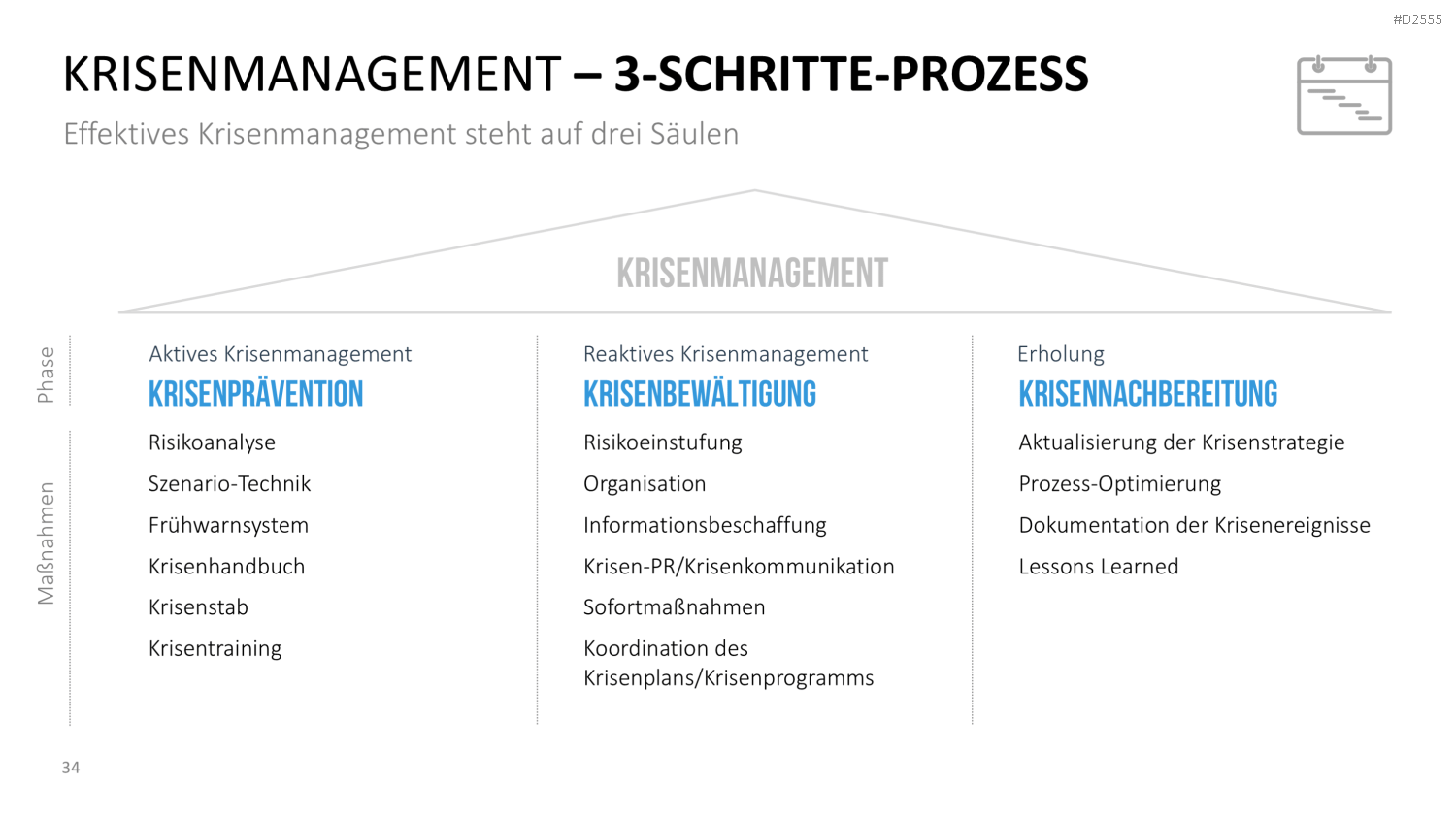 Krisenmanagement in Zeiten von COVID-19 PowerPoint-Vorlage