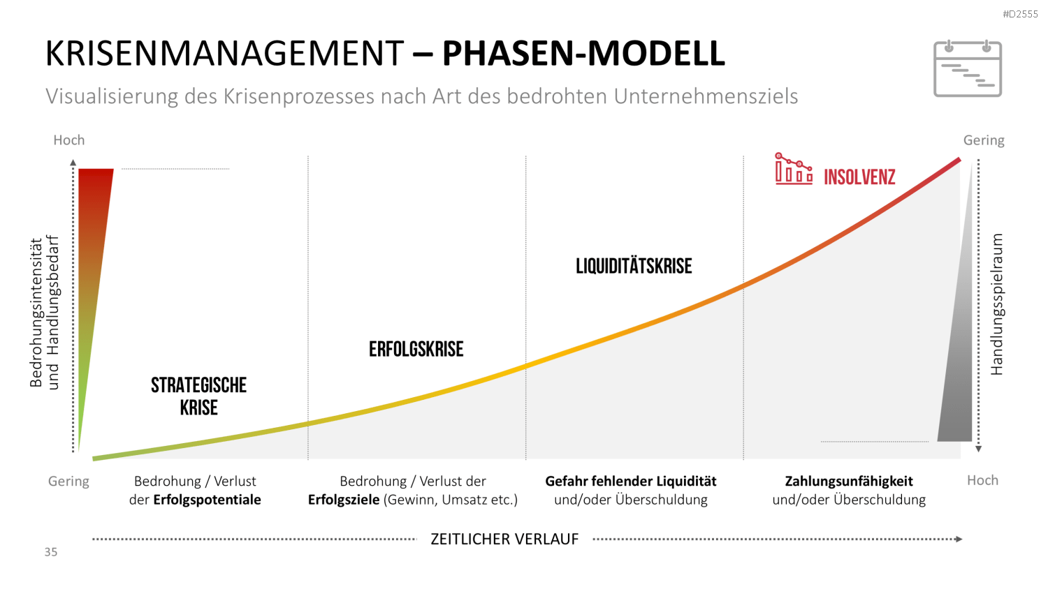 Krisenmanagement in Zeiten von COVID-19 PowerPoint-Vorlage