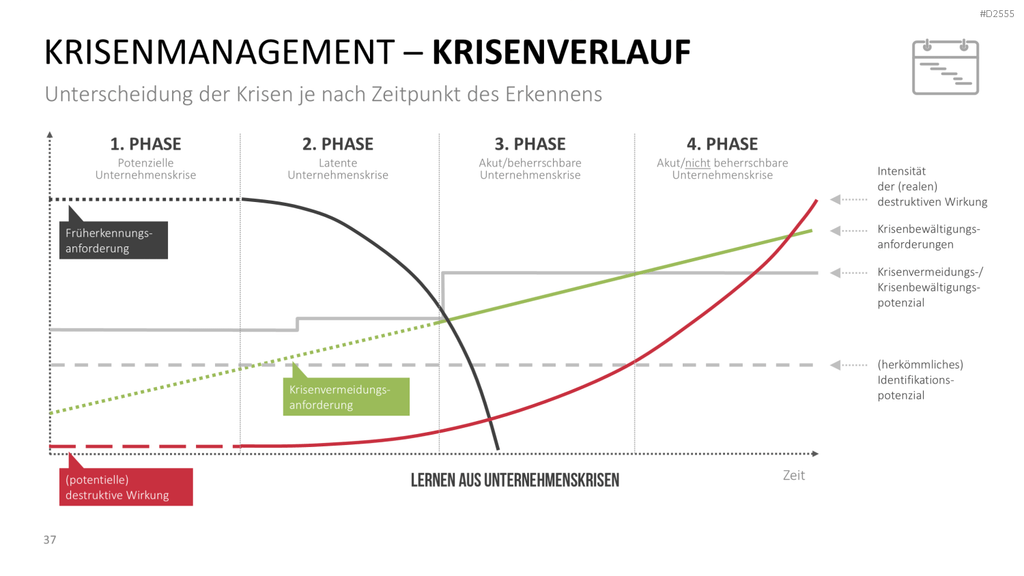 Krisenmanagement in Zeiten von COVID-19 PowerPoint-Vorlage