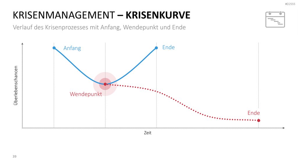 Krisenmanagement in Zeiten von COVID-19 PowerPoint-Vorlage