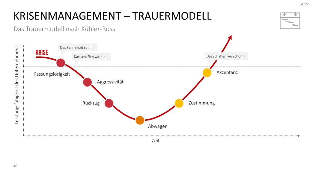 Krisenmanagement in Zeiten von COVID-19 PowerPoint-Vorlage