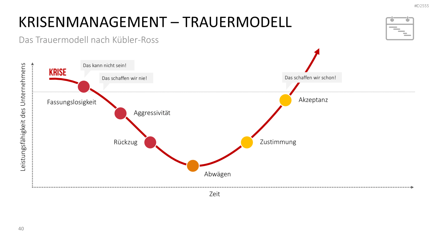 Krisenmanagement in Zeiten von COVID-19 PowerPoint-Vorlage