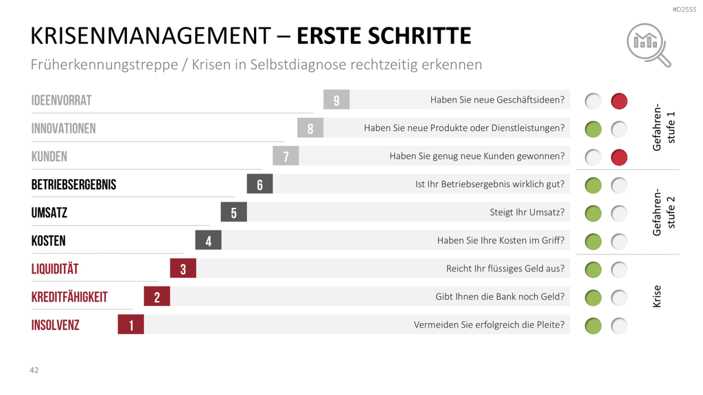 Krisenmanagement in Zeiten von COVID-19 PowerPoint-Vorlage