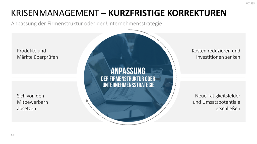 Krisenmanagement in Zeiten von COVID-19 PowerPoint-Vorlage