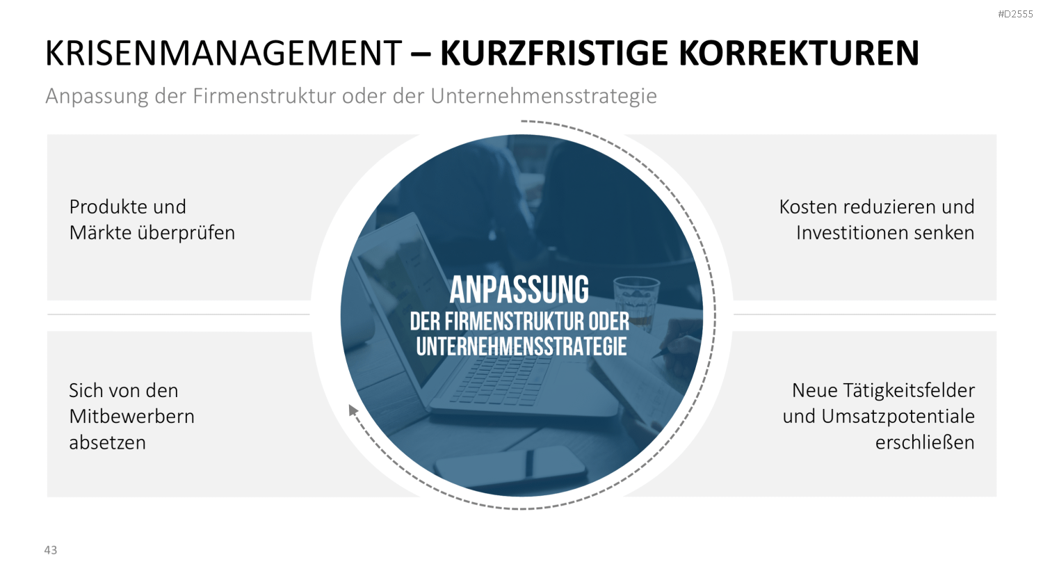 Krisenmanagement in Zeiten von COVID-19 PowerPoint-Vorlage