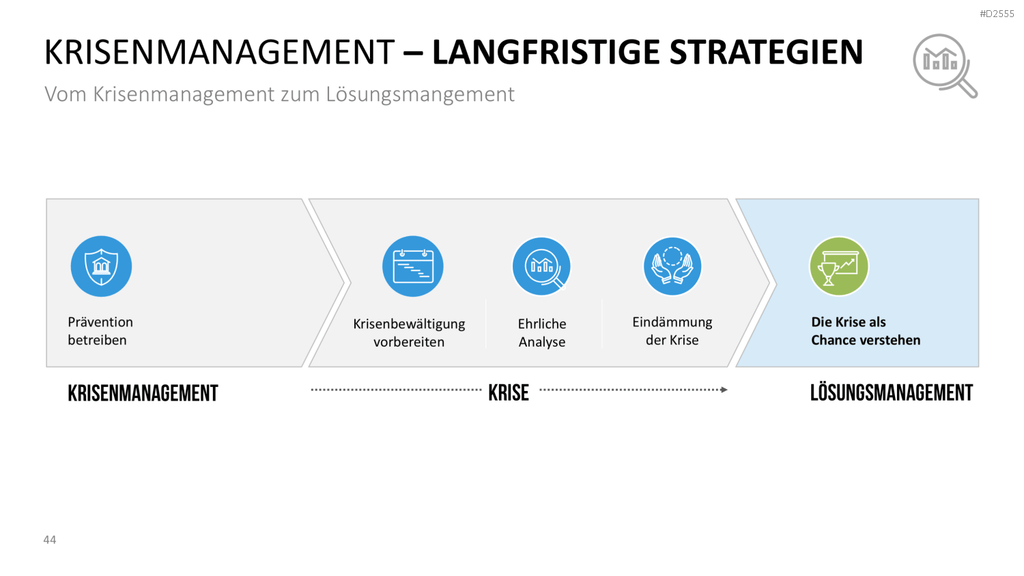 Krisenmanagement in Zeiten von COVID-19 PowerPoint-Vorlage
