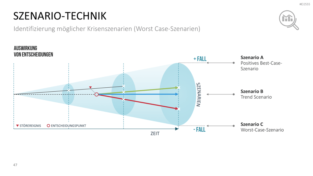 Krisenmanagement in Zeiten von COVID-19 PowerPoint-Vorlage