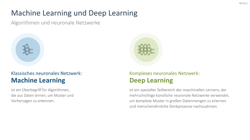 Künstliche Intelligenz PowerPoint-Vorlage