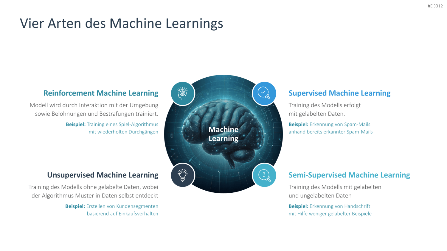 Künstliche Intelligenz PowerPoint-Vorlage