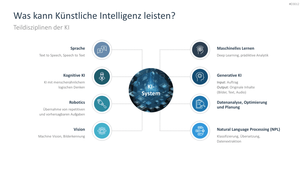 Künstliche Intelligenz PowerPoint-Vorlage