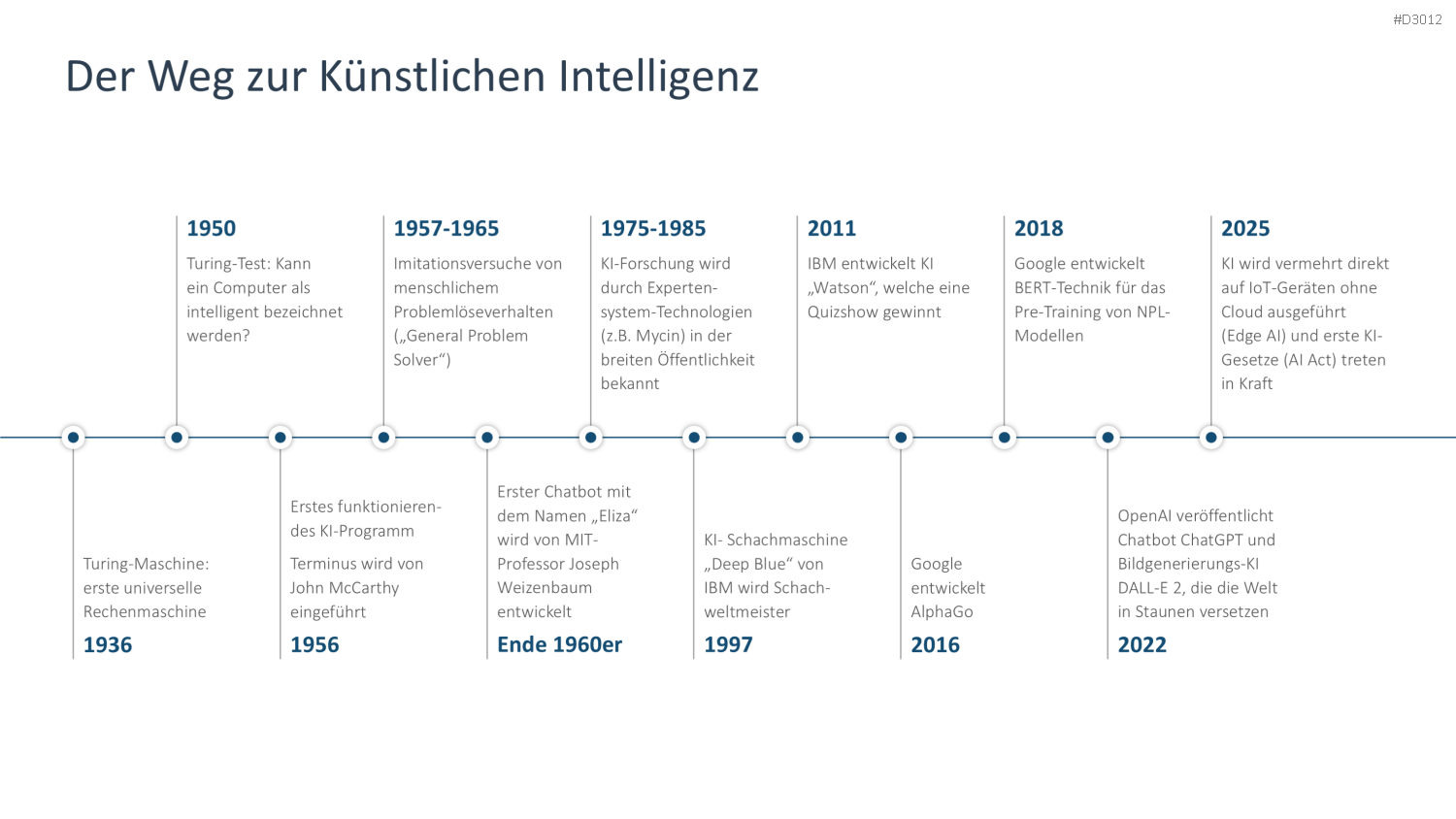Künstliche Intelligenz PowerPoint-Vorlage