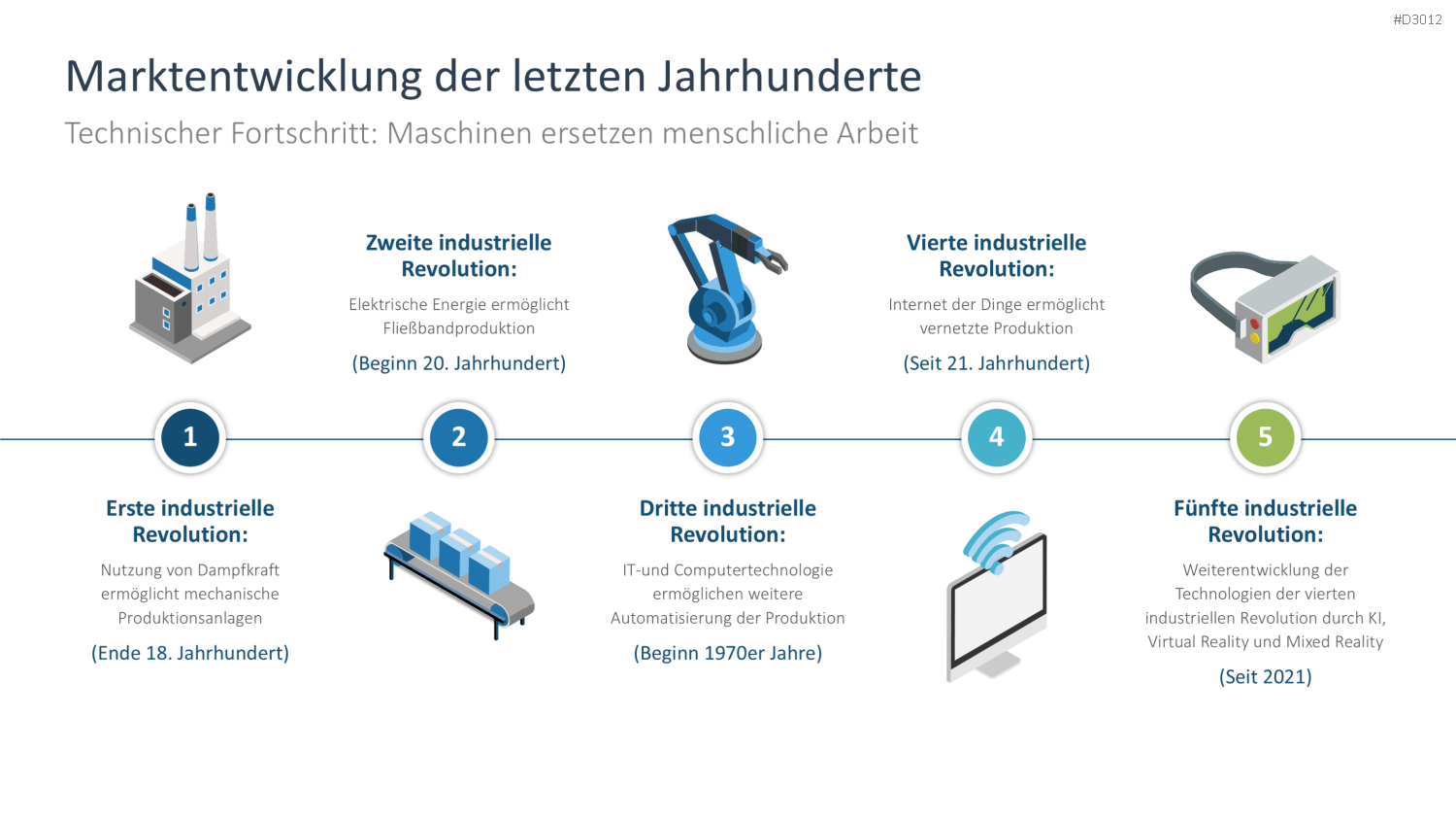 Künstliche Intelligenz PowerPoint-Vorlage