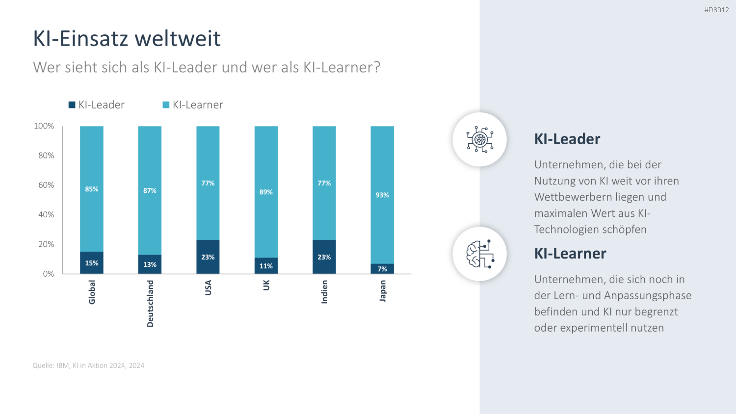 Künstliche Intelligenz PowerPoint-Vorlage