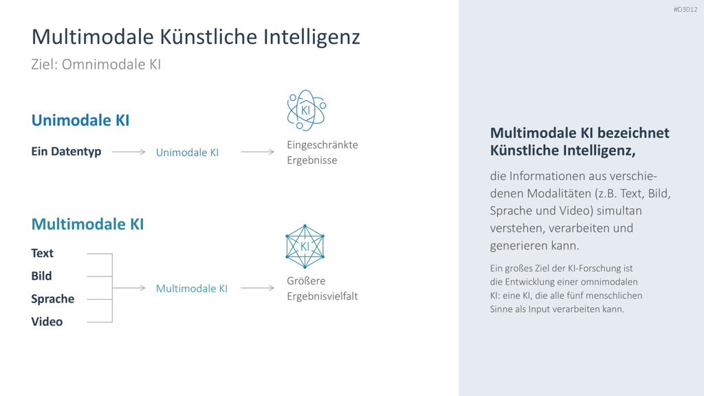 Künstliche Intelligenz PowerPoint-Vorlage