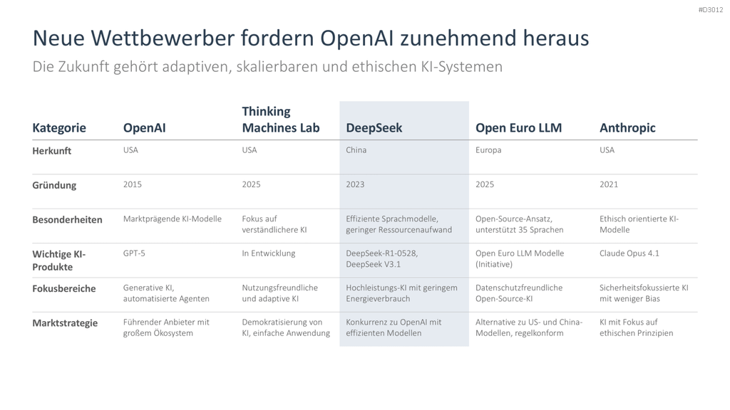 Künstliche Intelligenz PowerPoint-Vorlage