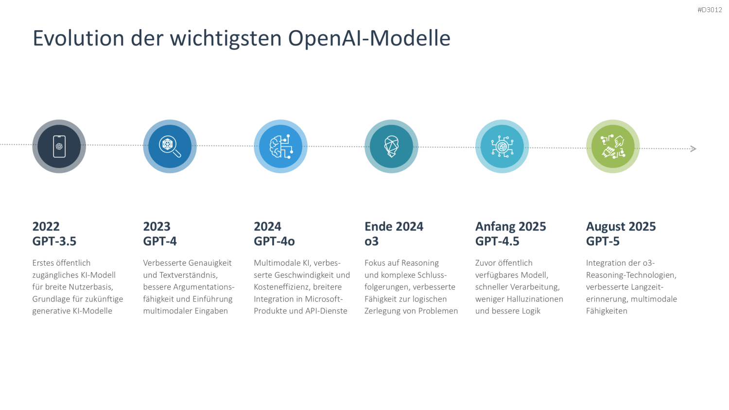 Künstliche Intelligenz PowerPoint-Vorlage