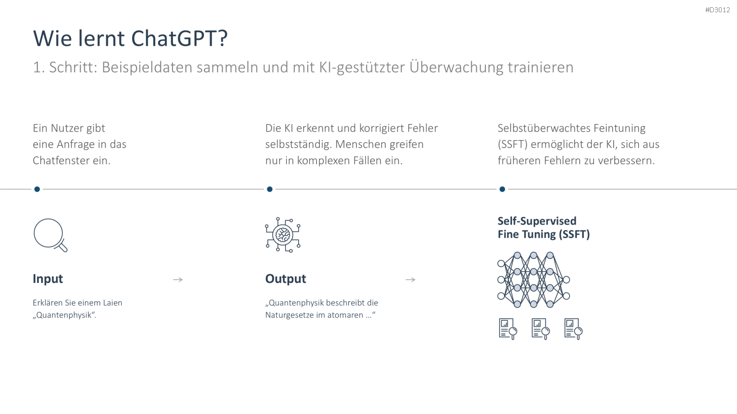 Künstliche Intelligenz PowerPoint-Vorlage