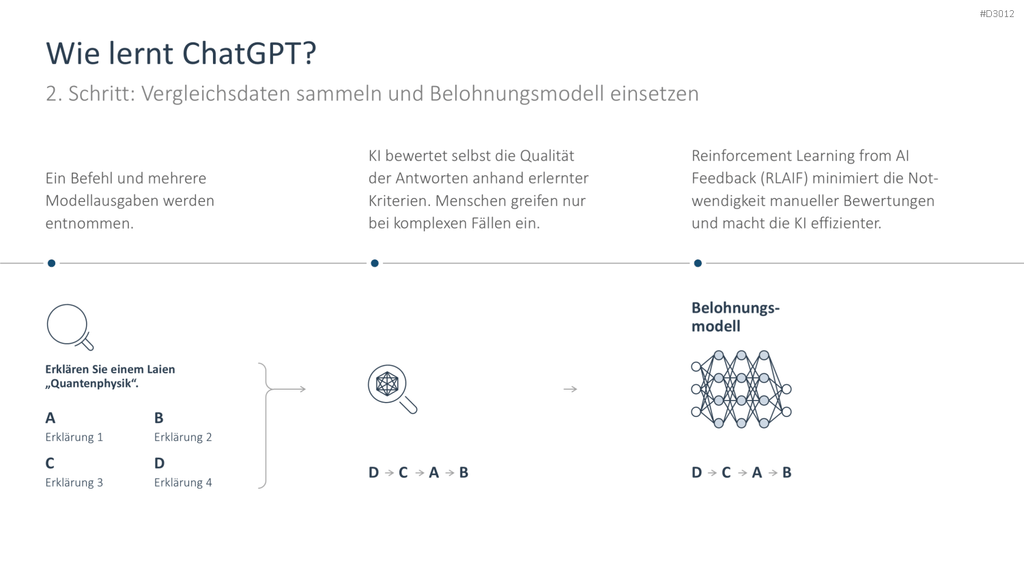 Künstliche Intelligenz PowerPoint-Vorlage