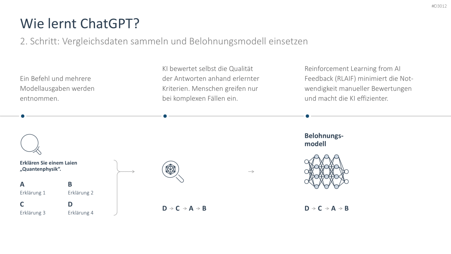 Künstliche Intelligenz PowerPoint-Vorlage