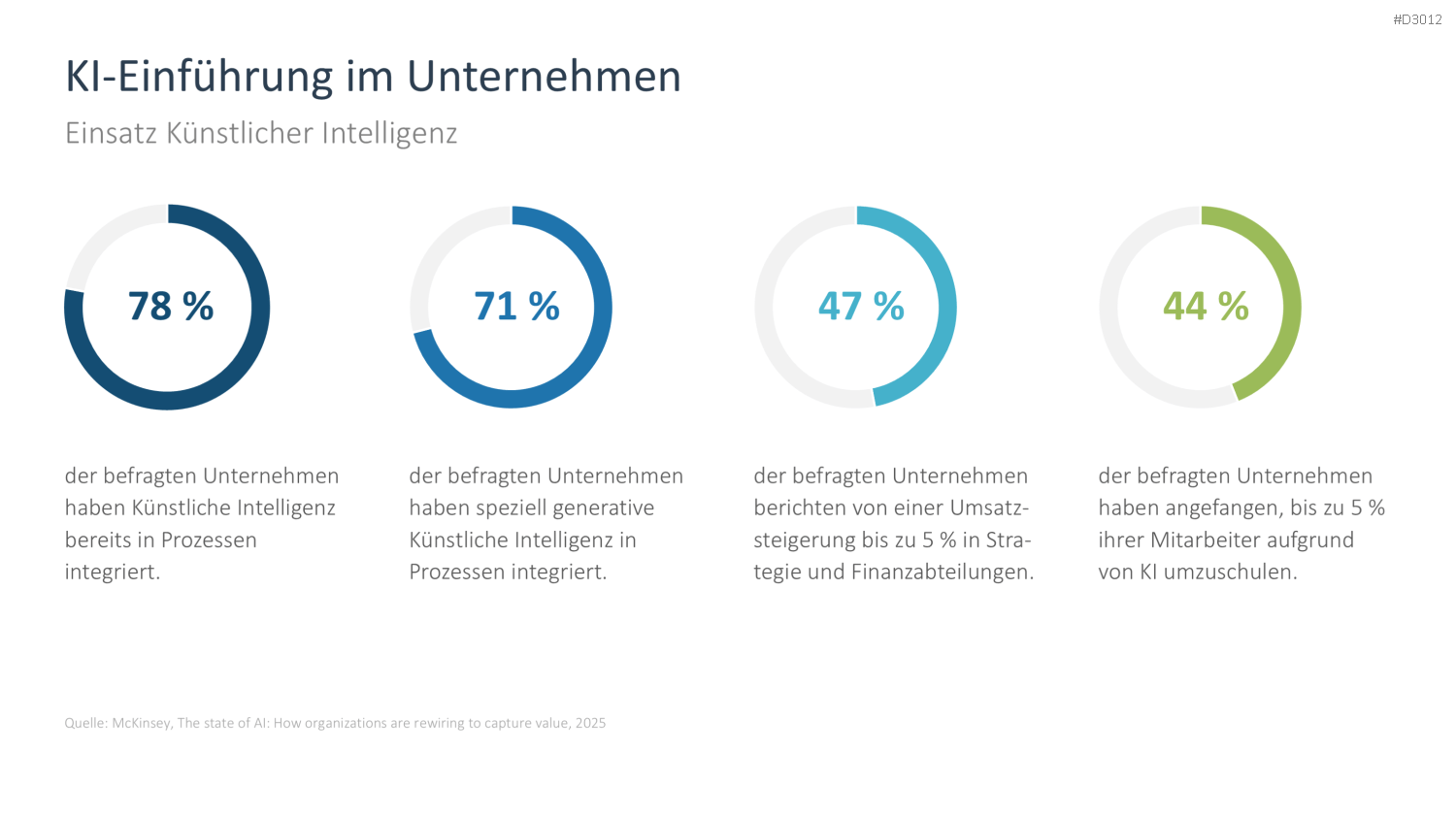 Künstliche Intelligenz PowerPoint-Vorlage