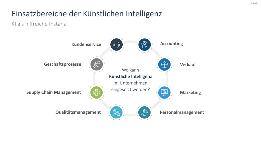 Künstliche Intelligenz PowerPoint-Vorlage