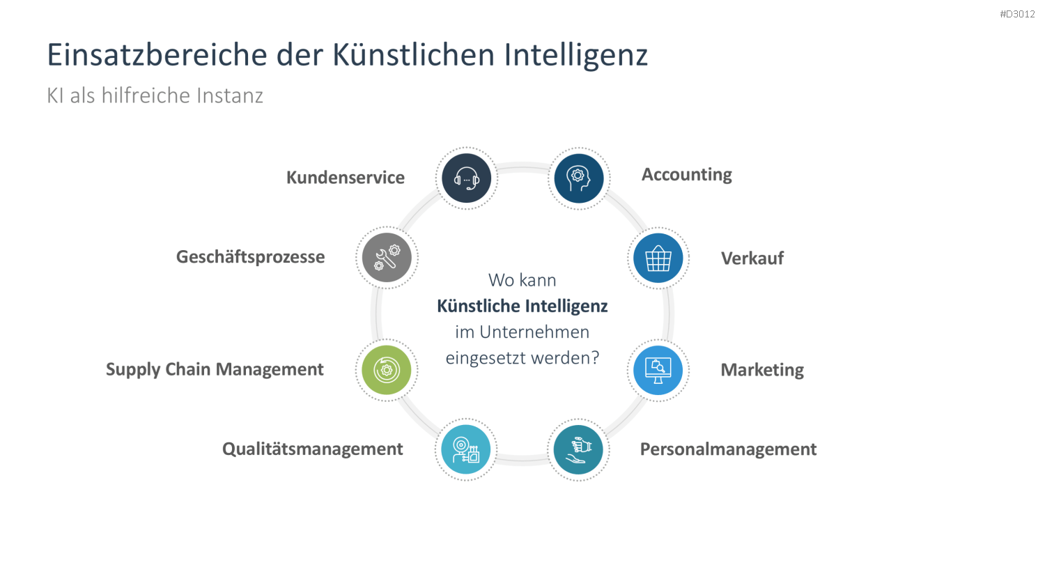 Künstliche Intelligenz PowerPoint-Vorlage