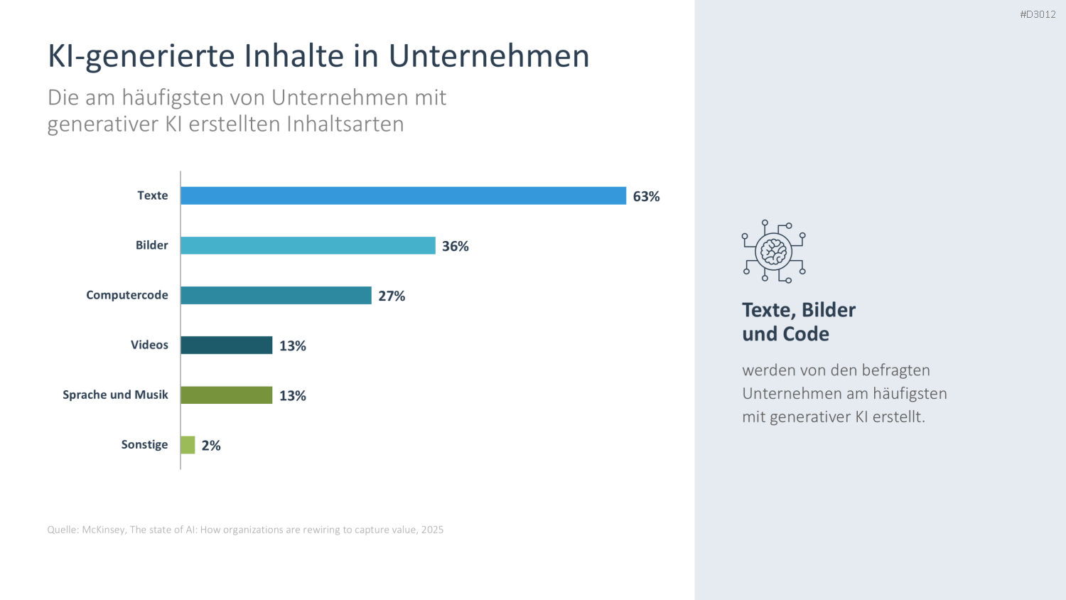 Künstliche Intelligenz PowerPoint-Vorlage