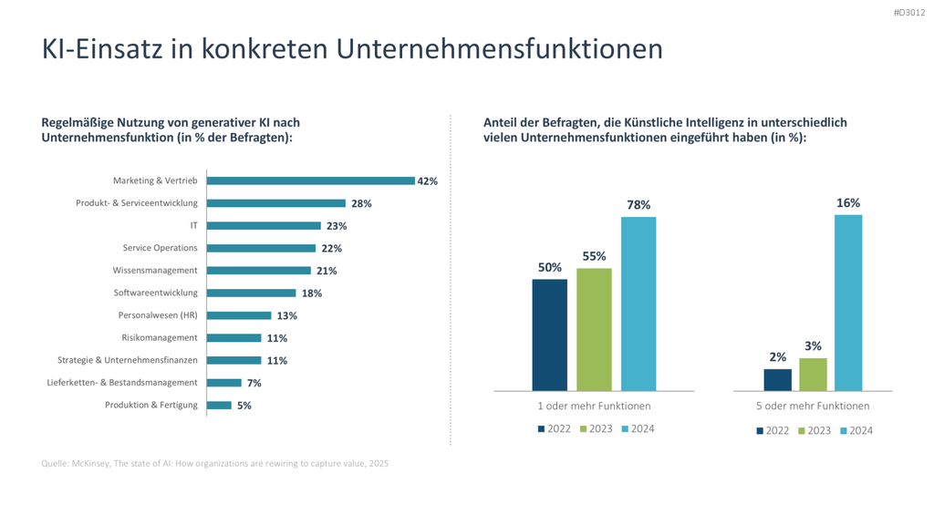 Künstliche Intelligenz PowerPoint-Vorlage