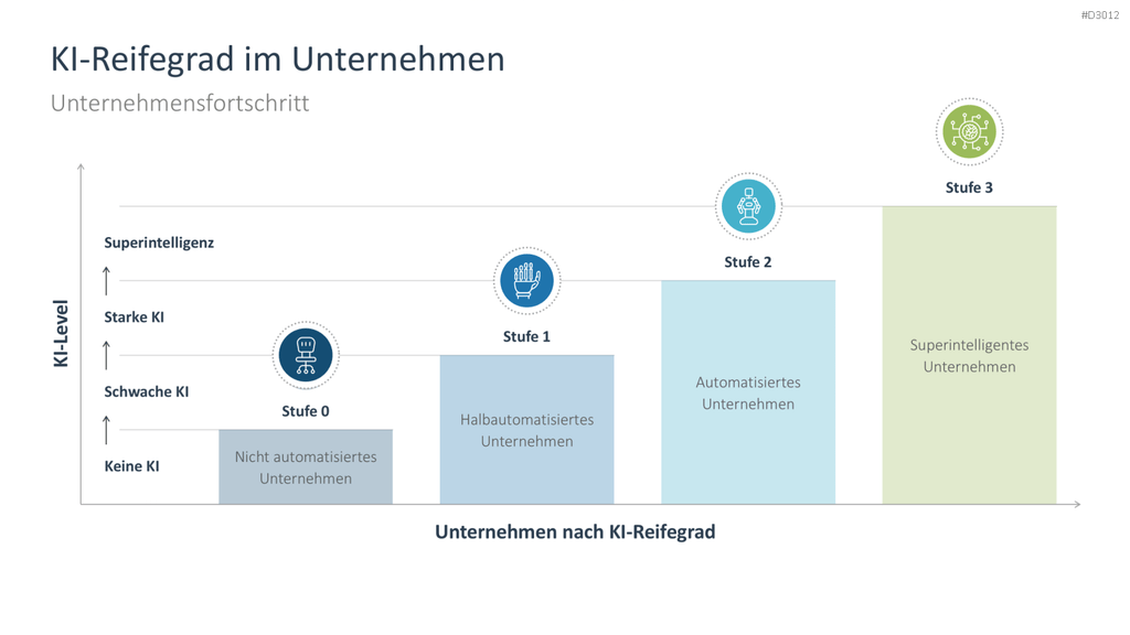 Künstliche Intelligenz PowerPoint-Vorlage