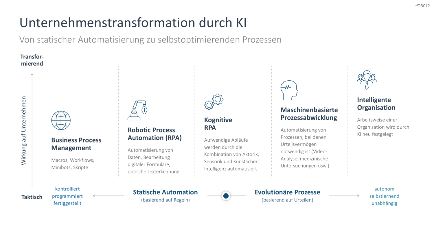 Künstliche Intelligenz PowerPoint-Vorlage