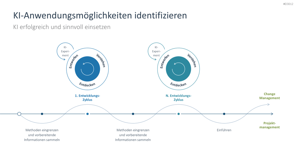 Künstliche Intelligenz PowerPoint-Vorlage