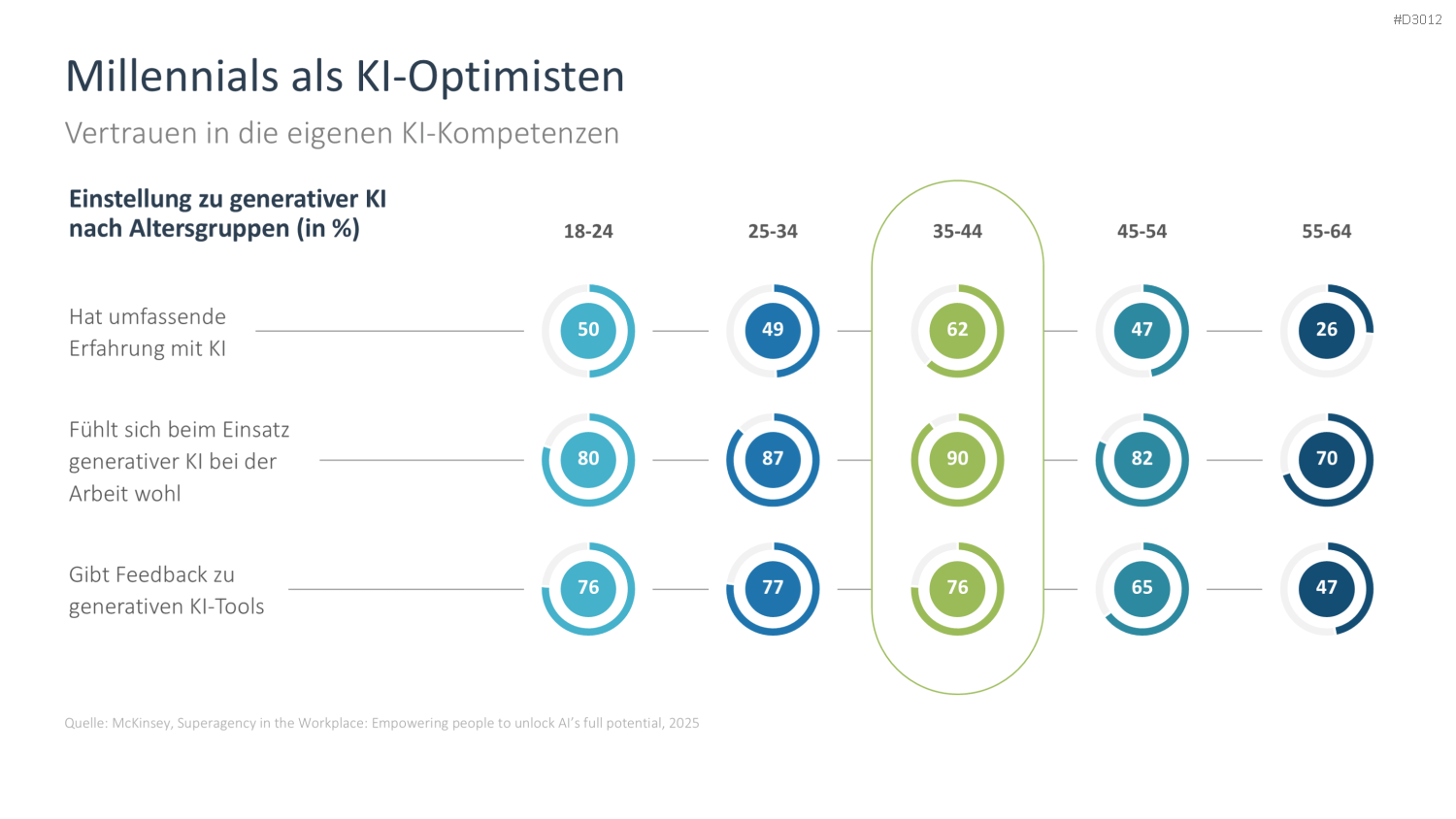 Künstliche Intelligenz PowerPoint-Vorlage