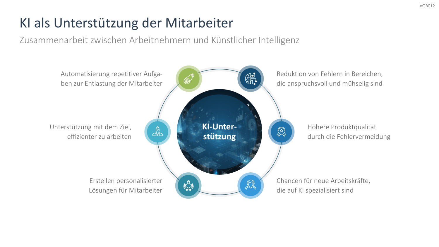 Künstliche Intelligenz PowerPoint-Vorlage