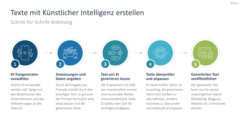 Künstliche Intelligenz PowerPoint-Vorlage