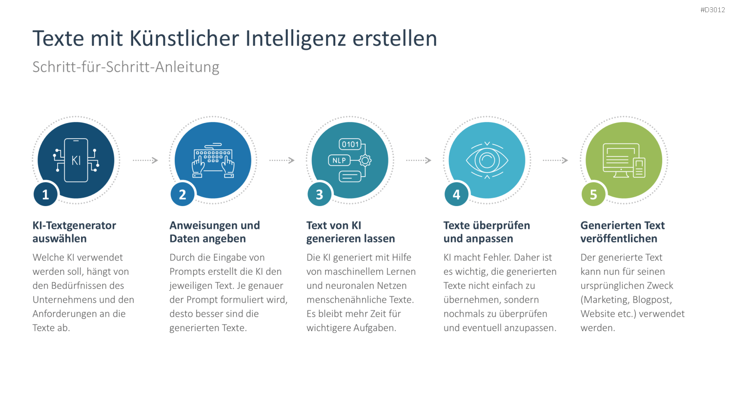Künstliche Intelligenz PowerPoint-Vorlage