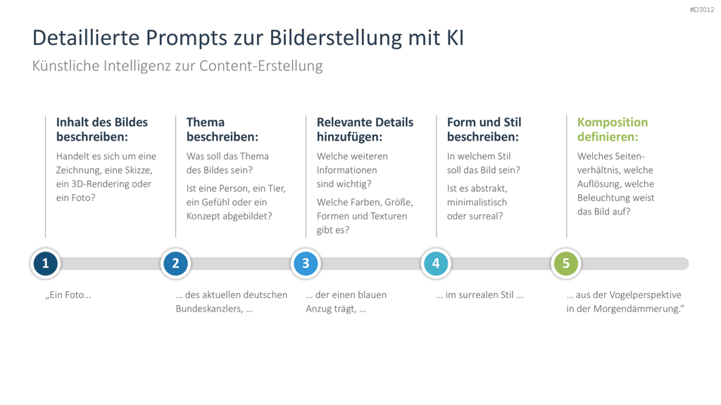 Künstliche Intelligenz PowerPoint-Vorlage