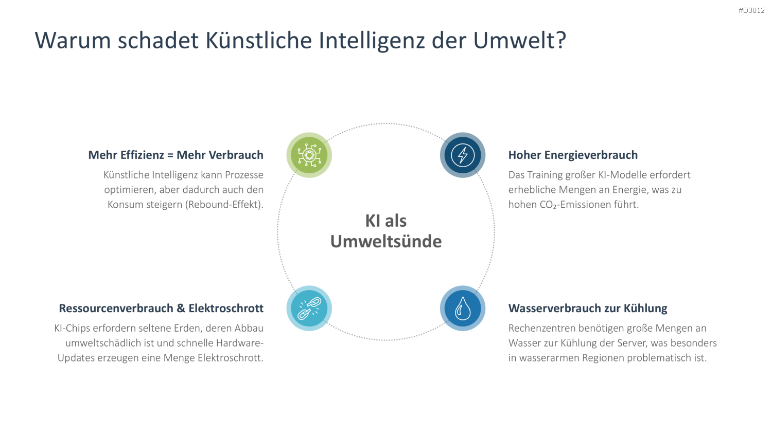 Künstliche Intelligenz PowerPoint-Vorlage