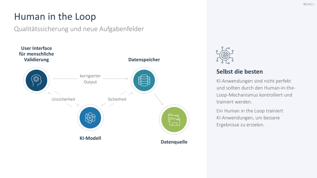Künstliche Intelligenz PowerPoint-Vorlage