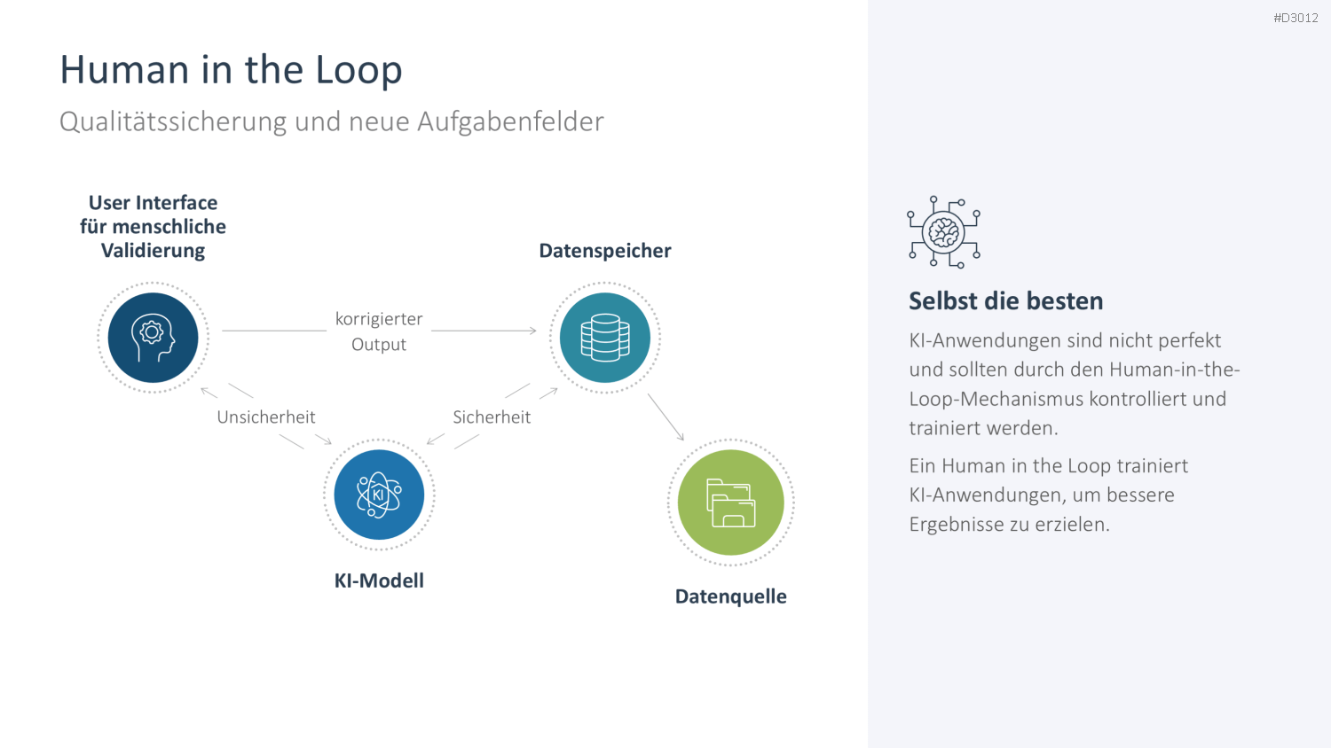 Künstliche Intelligenz PowerPoint-Vorlage