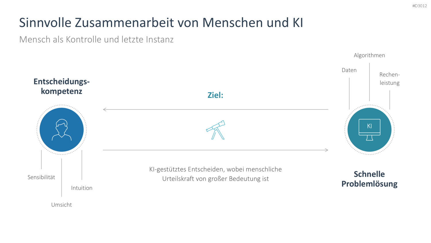 Künstliche Intelligenz PowerPoint-Vorlage