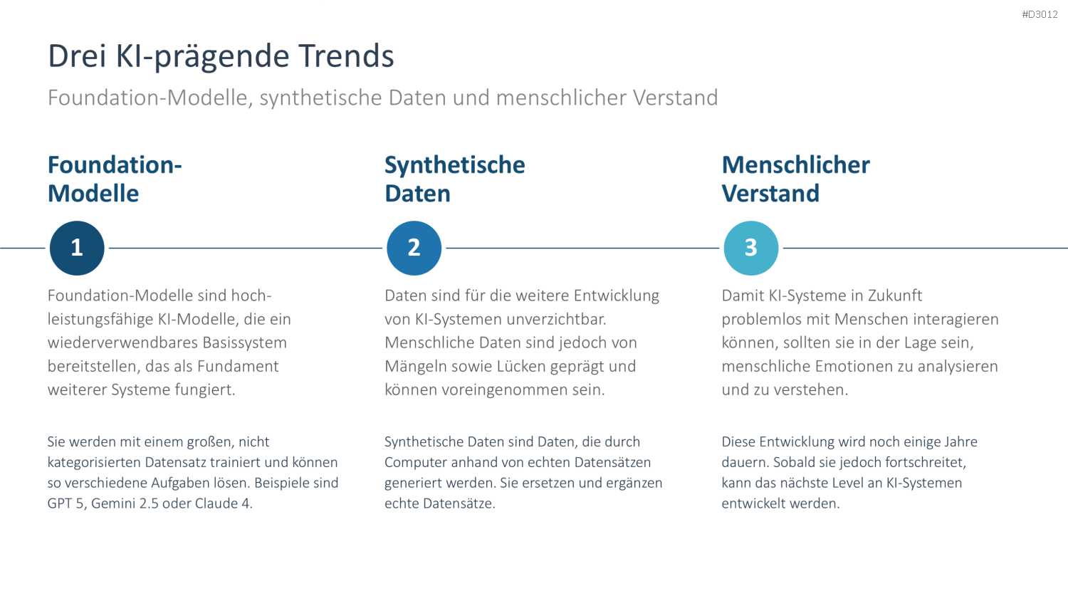 Künstliche Intelligenz PowerPoint-Vorlage